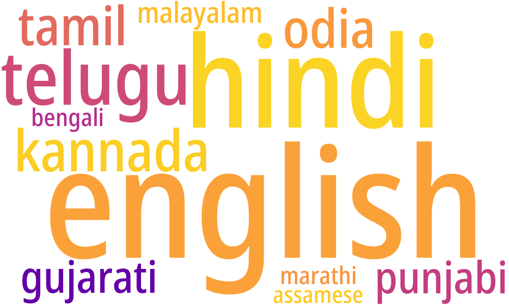 11 Indian Languages