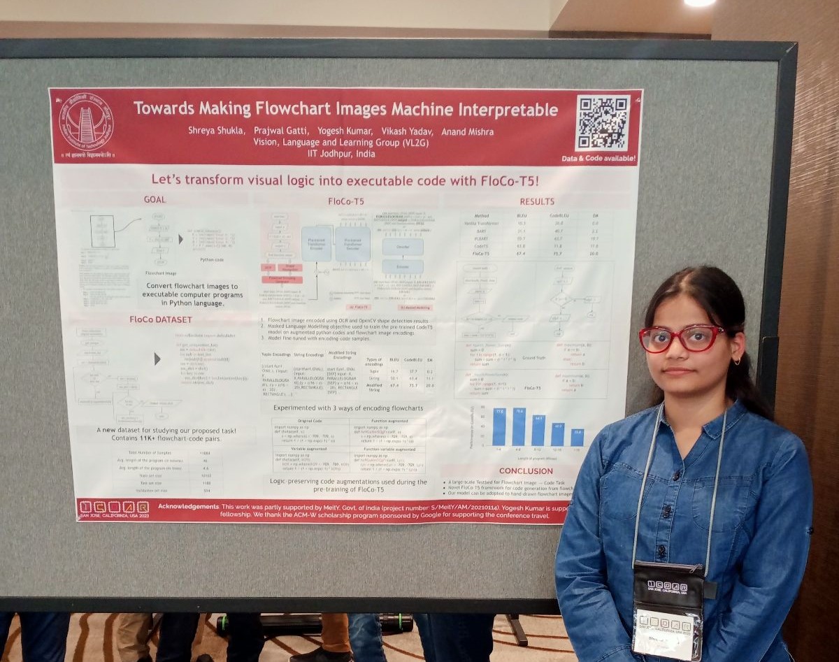 Shreya with her poster at ICDAR 2023